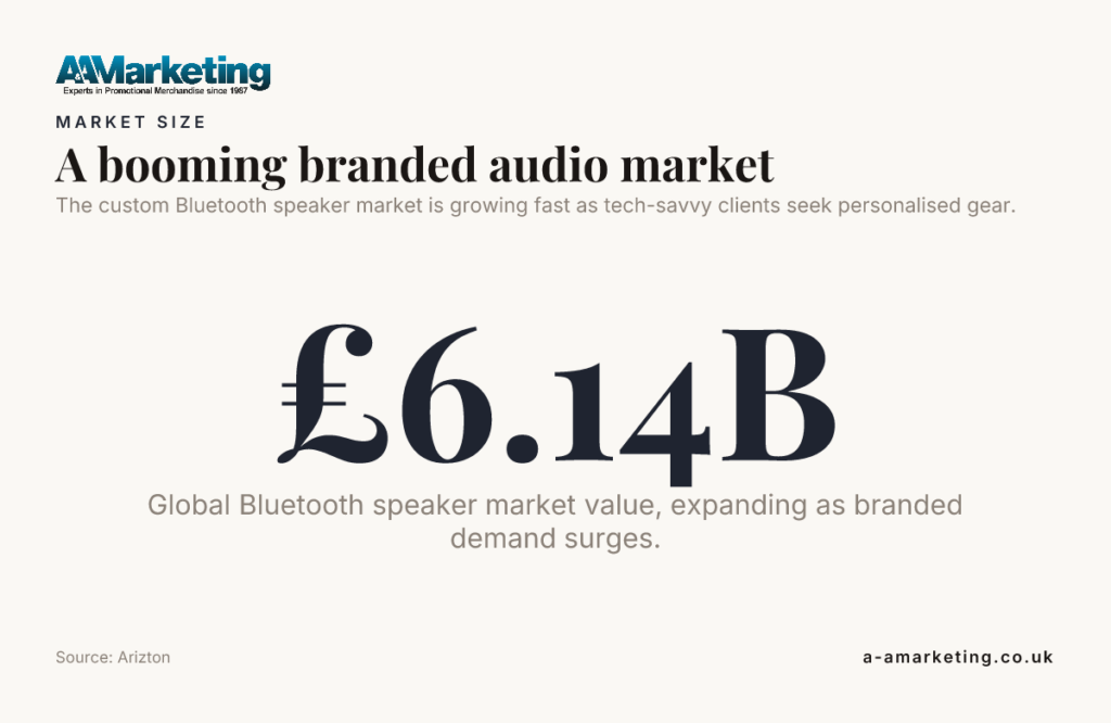 A booming branded audio market — data from Arizton